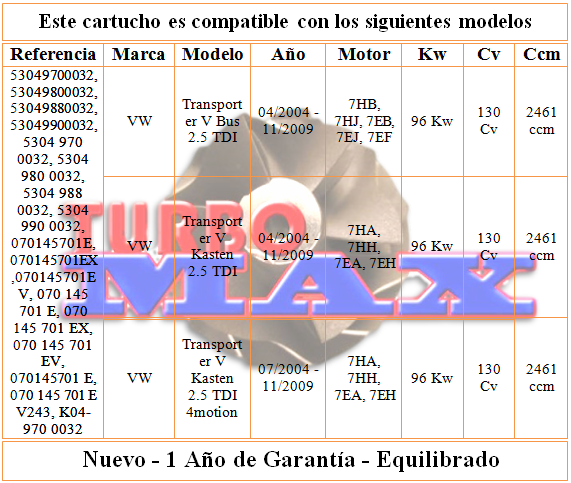 http://turbo-max.es/turbo-max/chra/K04%209700032/K04%209700032%20tabla.png